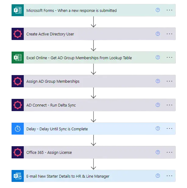 Onboarding New Starter Flowchart